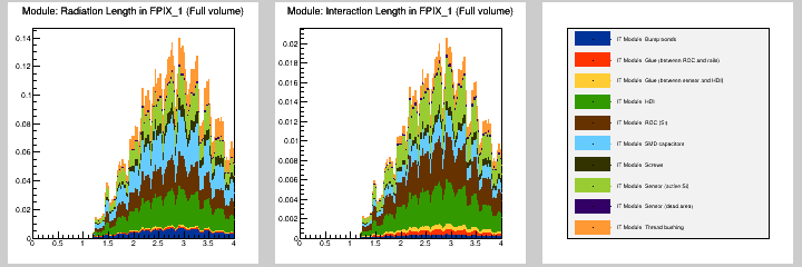 Module: MB in FPIX_1 (Full volume)